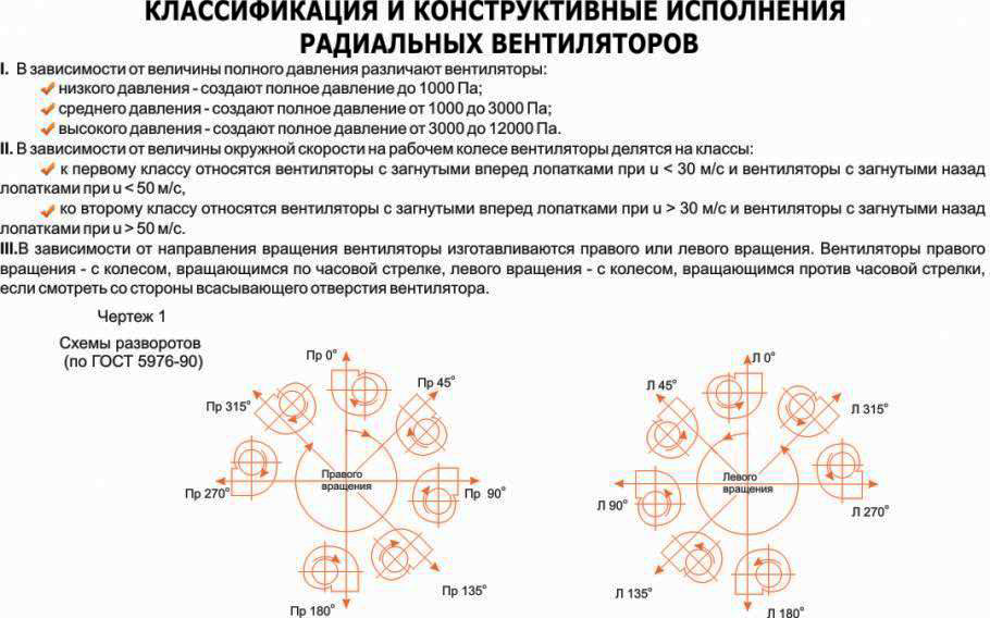 Классификация и конструктивные исполнения радиальных вентиляторов