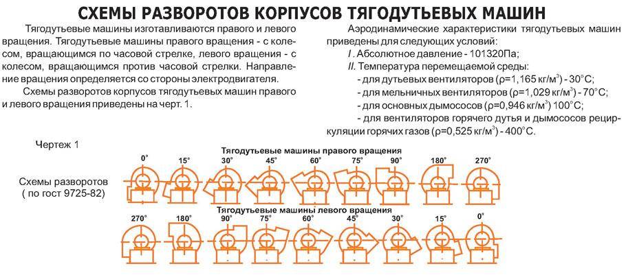 Схемы разворотов корпусов тягодутьевых машин