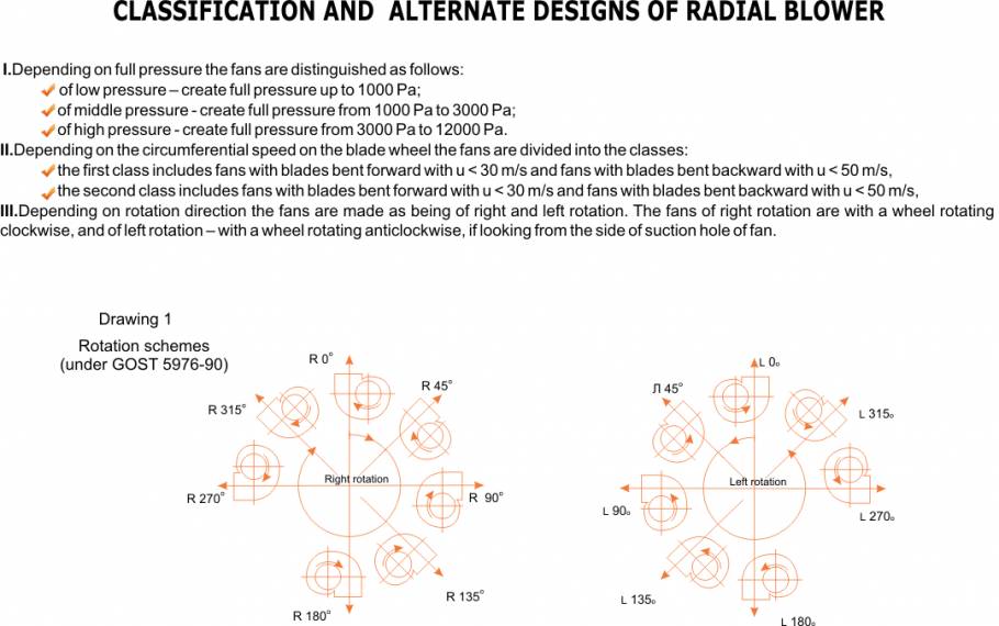 Classification and design performance radial fans
