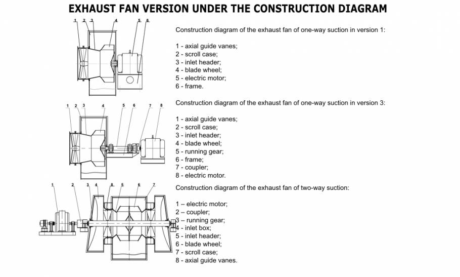 Execution of exhaust machines for construction scheme